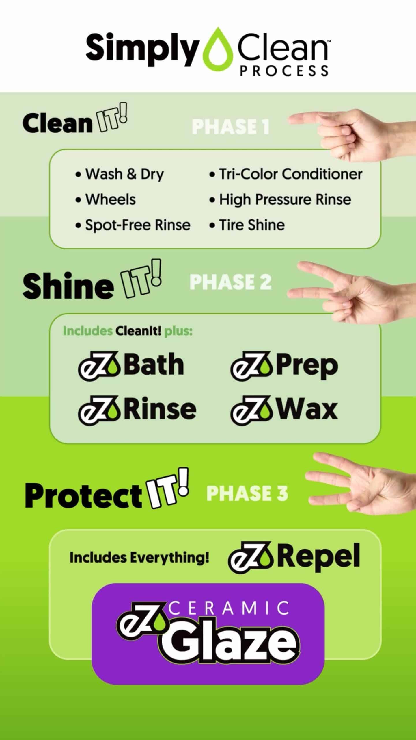 EZ Express Car Wash Wash Brands